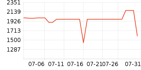 ����ϴ�»���ʷ�۸�