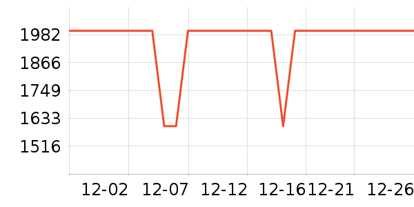 ����ϴ�»���ʷ�۸�