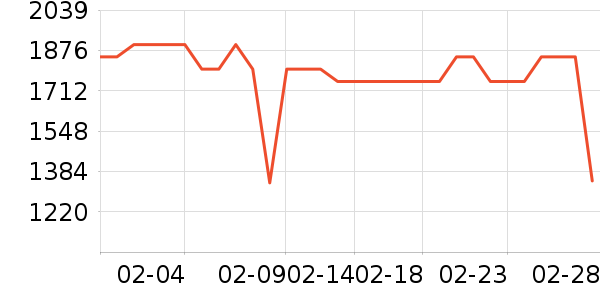 ����ϴ�»���ʷ�۸�