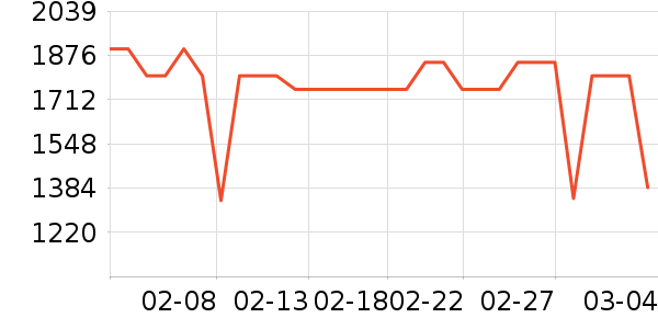 ����ϴ�»���ʷ�۸�