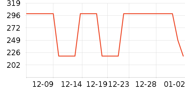 ����Ũ������ʷ�۸�