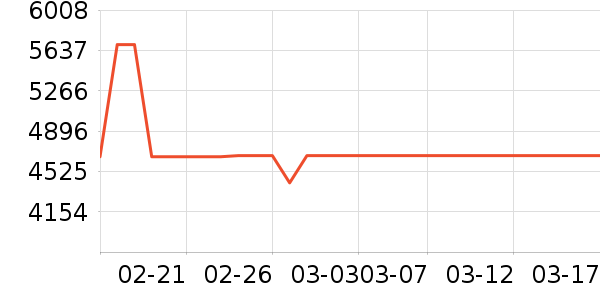 �����ֱ���ʷ�۸�