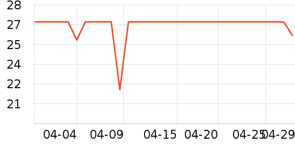 ��������Ʒ��ʷ�۸�