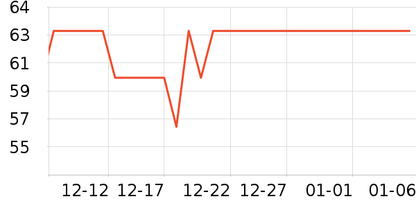 ����·������ʷ�۸�