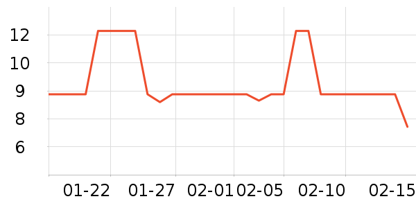 �ֶ�����������ʷ�۸�