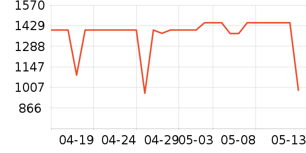 ����ϴ�»���ʷ�۸�