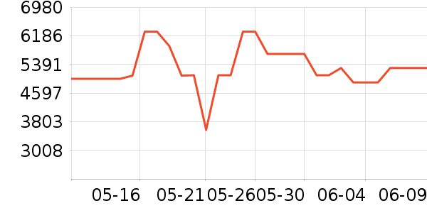 ������ϴ�»���ʷ�۸�