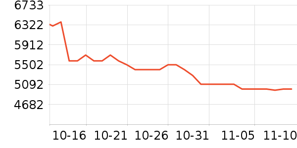 ������ϴ�»���ʷ�۸�