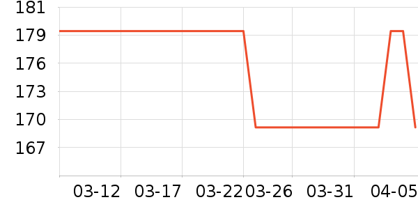 ��ͷ���豦��������ʷ�۸�