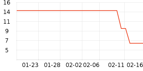 ֲ��˵������ʷ�۸�