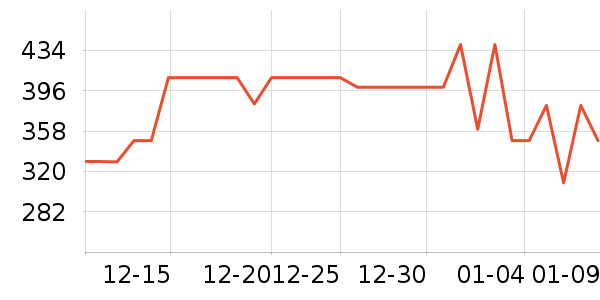 �����˶�����ʷ�۸�