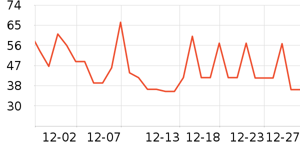 �������Ʒ��ʷ�۸�