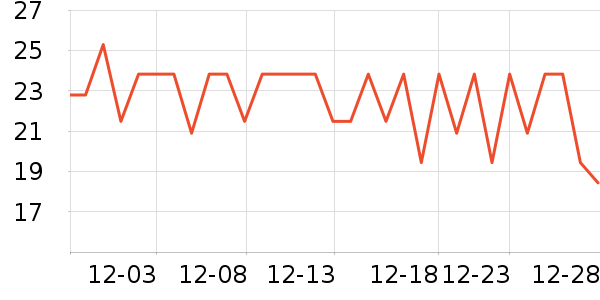 �������ӳ���������ʷ�۸�