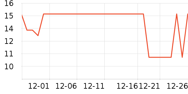 ��ɭȪ���������ʷ�۸�