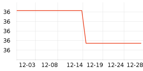 ȸ�Լ�����ʷ�۸�