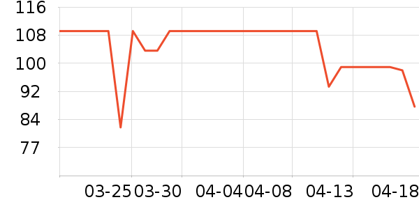 С�ܶ���;����ʷ�۸�