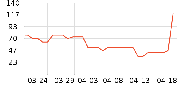 �������/������ʷ�۸�