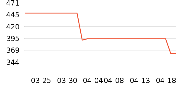 ��������е�����ʷ�۸�