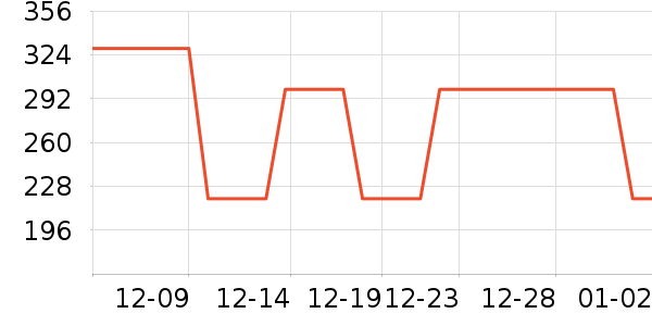 ����Ũ������ʷ�۸�