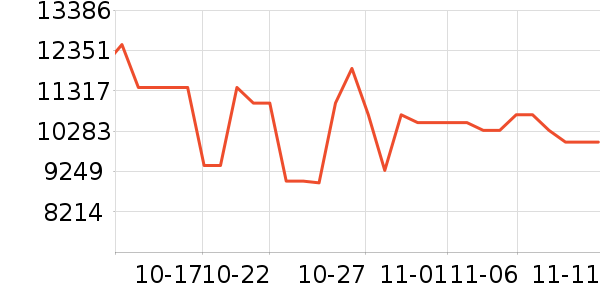 ������ϴ�»���ʷ�۸�