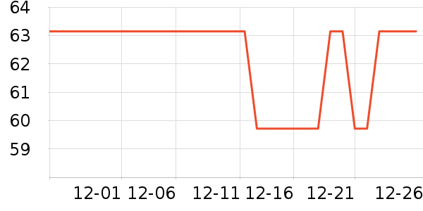 ����·������ʷ�۸�