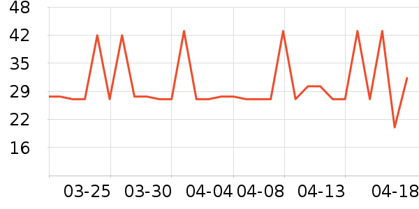 ��ȫ�����ʷ�۸�