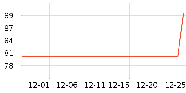 �����ű�����ʷ�۸�