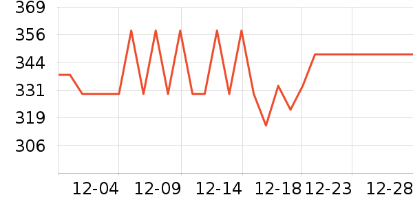 �ֻ������/��������ʷ�۸�