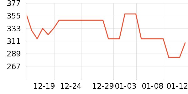 �ֻ������/��������ʷ�۸�