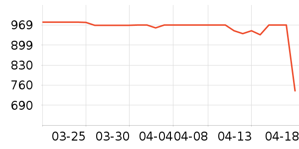 ����ϴ�»���ʷ�۸�