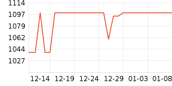 ��ҵ����Ӵʵ���ʷ�۸�