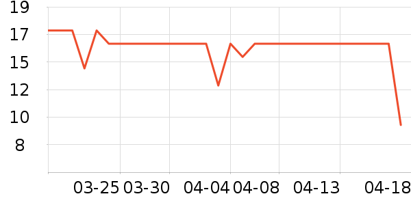 �ȱ��޼��/������ʷ�۸�