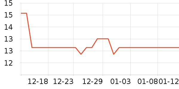 ��������ͨ���¼���ʷ�۸�