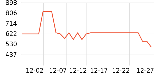 ����������Ʒ��ʷ�۸�