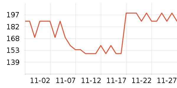 ���������̷���ʷ�۸�