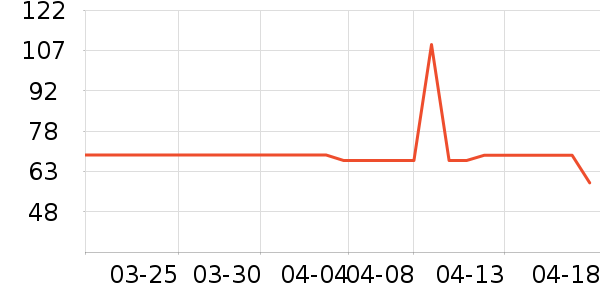 �ŵ�Ħ�г�ͷ����ʷ�۸�