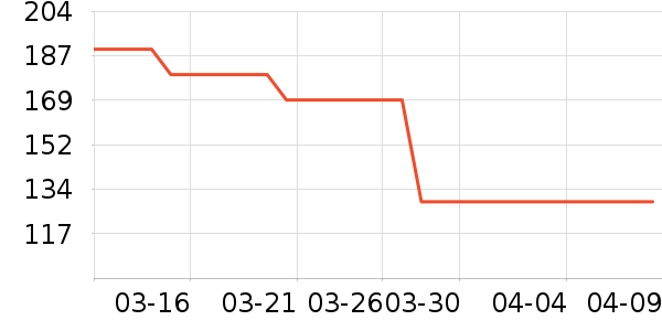 ������˫�����ʷ�۸�