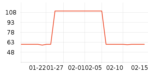 ��ԭ�걦������ʷ�۸�