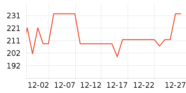 ����������/������/��ҩ����ʷ�۸�