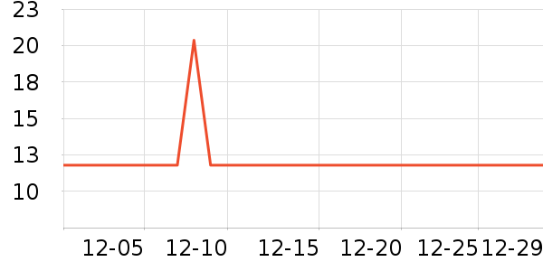 ��˹�ﴹ����Ʒ��ʷ�۸�