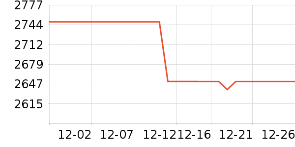 ������ͶӰ����ʷ�۸�