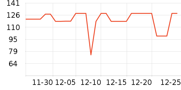 ŷķ��Ѫ������ʷ�۸�