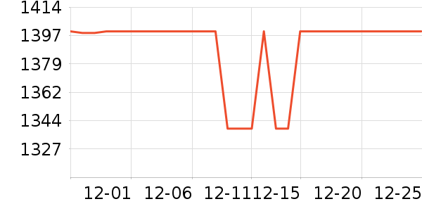 vivo�ֻ���ʷ�۸�