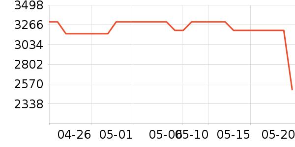 ������ͶӰ����ʷ�۸�