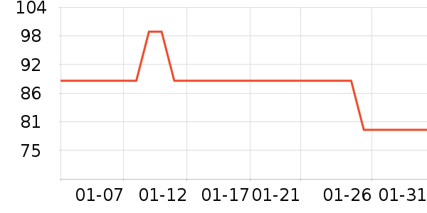 ��˾��Ůʽ������ʷ�۸�