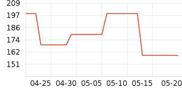 ����T����ʷ�۸�