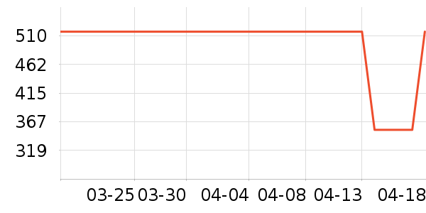 ŷ��������������ʷ�۸�