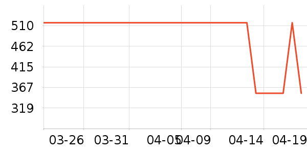 ŷ��������������ʷ�۸�