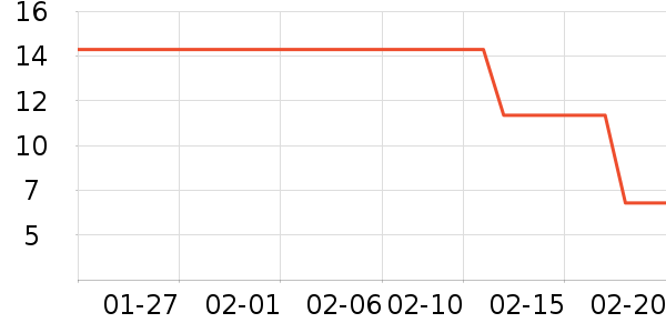 ֲ��˵������ʷ�۸�