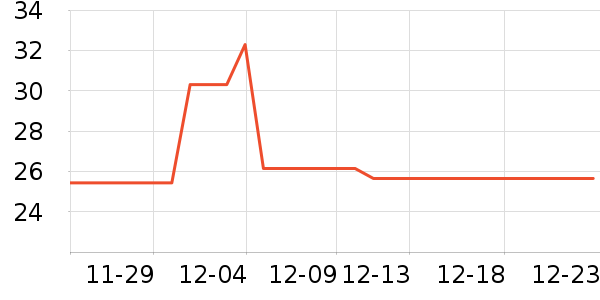 ֲ��������������ʷ�۸�